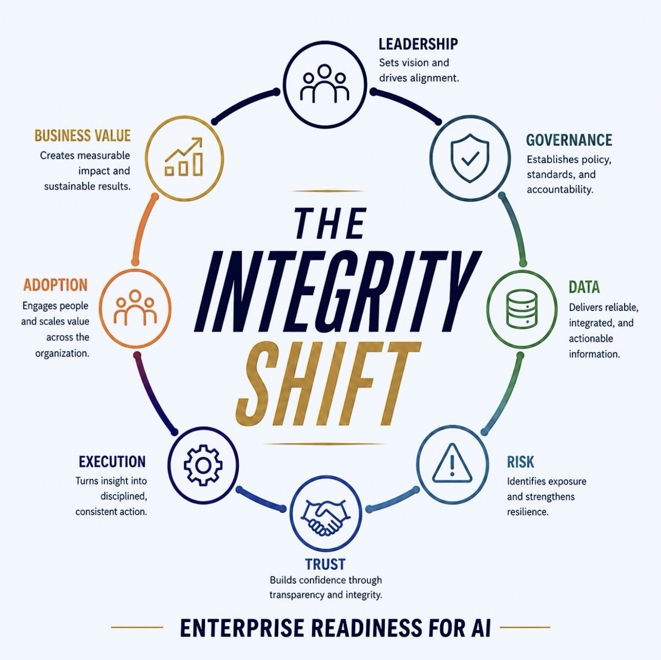 Enterprise Readiness for AI